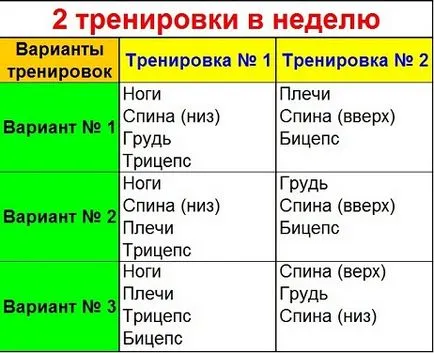 Как да се съчетаят група от мускули по време на тренировка, тялото на бомба