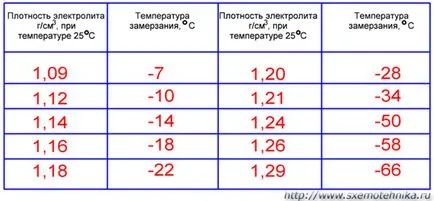 Как да проверите батерията - основни електроника