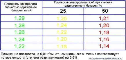 Как да проверите батерията - основни електроника