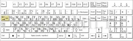 Как раздела ключът