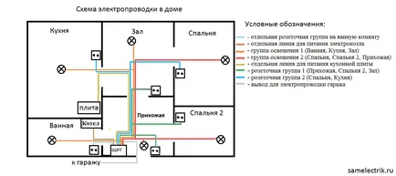 Как да провеждат светлина в къщата с негово ръце видео обучение (частни) Как да провеждат светлина в къщата с ръце видео направляващи