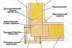 Как да се изгради рамка къща технология