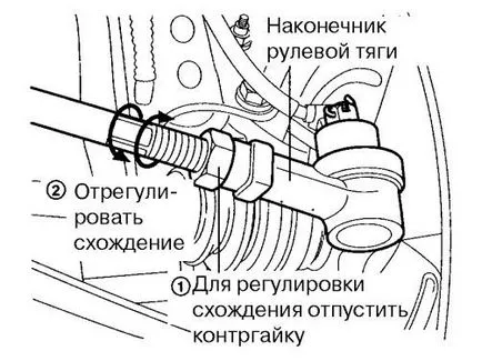 Как да си направим срив на корекцията на сходимост със собствените си ръце (тне) Как да си направим срив на корекцията на сходимост със собствените си ръце