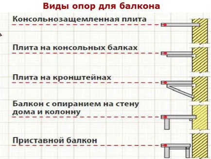 Как да направите балкона с ръцете си, видео инструкции, особено разширение и балкона на първия (балконите с ръцете си) Как да направите балкона с ръцете си, видео обучение, по-специално разширение и тераса на първия