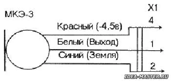 Как да си направим 