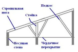 Как да се направи допълнение към тухлена къща (Строителство монтаж материал) Как да се направи допълнение към тухлена къща