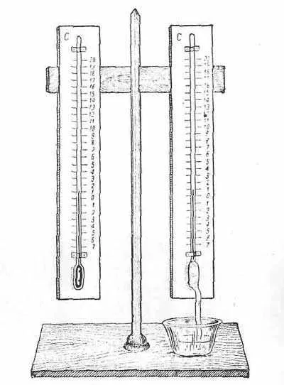 Как да си направим psychrometer за да се определи нивото на влажност, с помощта на