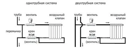 Как да си направим система за отопление в дома, правилна инсталация, устройство