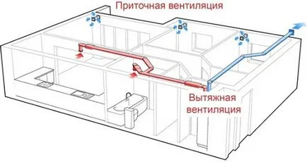 Как да направите капака в къщата със собствените си ръце