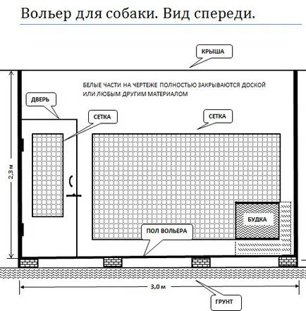 Как да направим външно заграждение за оградата куче с ръцете си рисунка за апартаменти