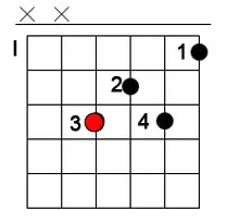 F akkord gitár - hogyan akkordos helyettesítheti a húrt - június 19, 2015 - Személyi helyszínen