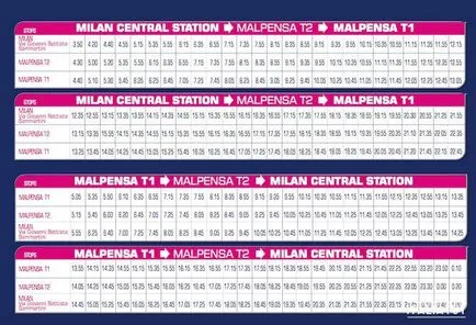 Malpensa repülőtér - hogyan lehet eljutni