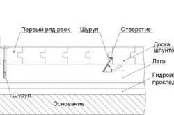 Как да положи етажа от дъските в страната, в един апартамент или на балкона с ръцете си (фото и видео)