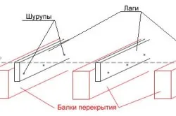 Как да положи дървена правила етаж, изборът на материали