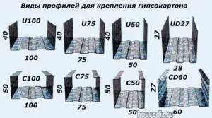 Както и с ръце, за да се направи окачен таван от гипсокартон, проектиране и ремонт на апартаменти със собствените си ръце