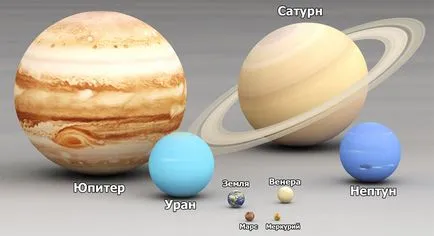 Как са на планетите от Слънчевата система, с цел (цел) Как са на планетите от Слънчевата система, с цел