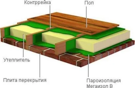 Как да положи дървена правила етаж, изборът на материали