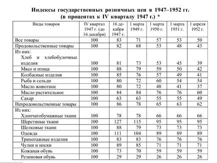 Както Съветският съюз е бил намален след войната
