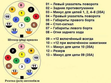 Как да инсталираме теглича на колата
