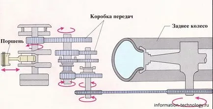 Както подредена и как мотоциклет (работа) Както подредена и как мотоциклетът