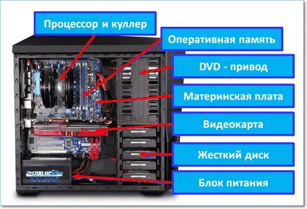 Как единица компютърна система