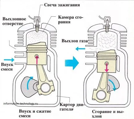 Както подредена и как мотоциклет (работа) Както подредена и как мотоциклетът