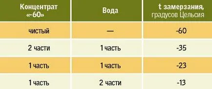 Как да изберем перфектните nezamerzayku какви шайба