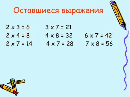 Като дете се научи таблицата за умножение лесно и бързо