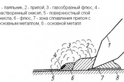 Що се отнася до калай поялник