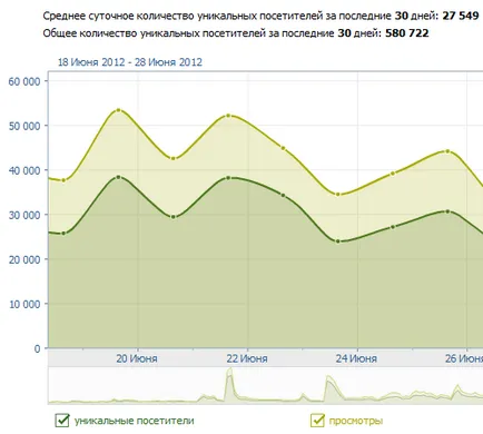 Как да се печелят пари в VC (VKontakte) - инструкции за начинаещи