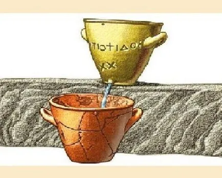 Воден часовник - часовник вода, всички от водния часовник на
