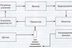 Ultrahang géptípusok és működési elvek