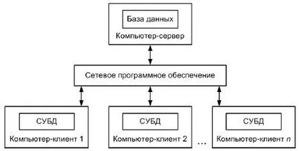 Építészet - fájlszerver - az információs rendszerek, táblázatokat Excel 2010