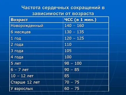 EKG szívritmuszavar - pitvari, légzőszervi, sinus, leírás, következtetés