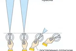 Спрей ръцете си