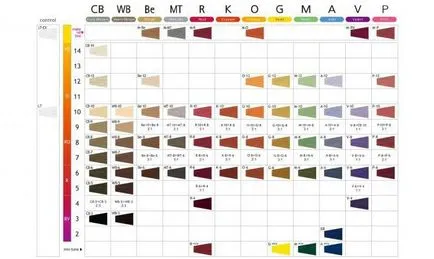 за боядисване на коса Palette Льобел материя