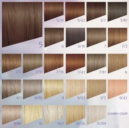 боя за коса Wella (Wella) цветовата палитра, снимка, ревюта