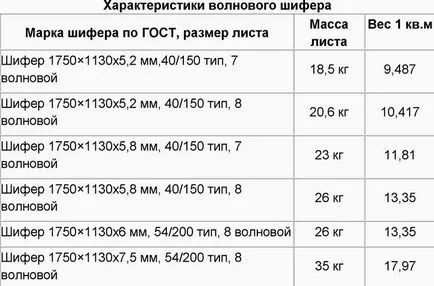 Керемиди за покрива на частна къща със собствените си ръце
