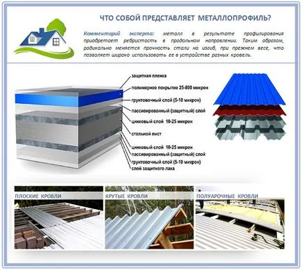 Покривът на метален профил монтаж технологични тайни на майсторите на