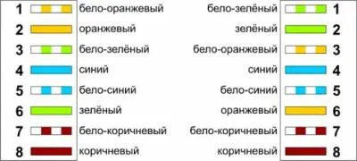 Лаптоп в Харков
