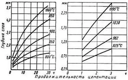 Легирана стомана - класификация, маркировка, имоти, приложение (класификация) Легирана стомана - класификация, маркировка, имоти, прилагане