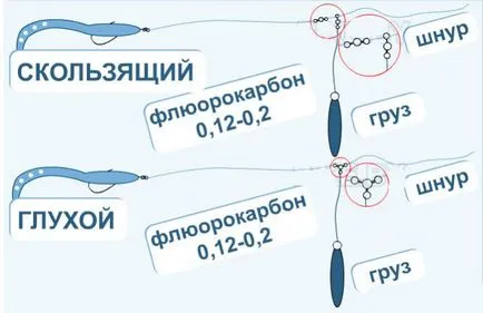 Риболов на съветите за байпас каишка за начинаещи (обръщането прикрепен каишка) Риболов на съветите за байпас каишка за начинаещи