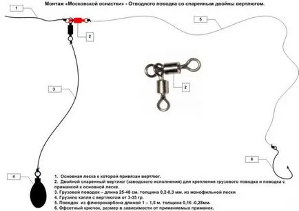 Риболов на съветите за байпас каишка за начинаещи (обръщането прикрепен каишка) Риболов на съветите за байпас каишка за начинаещи