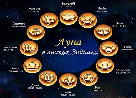 лунен календар