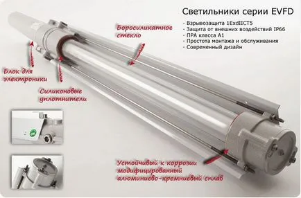Луминесцентно осветление монтаж видове верига
