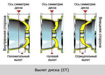 Маркиране джанти и му препис