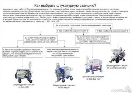 Механизирана мазилка - какво е това, снимка, видеоклип е като начин за измазване