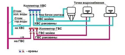 Монтаж на водоснабдителната система от полипропиленови тръби със собствените си ръце