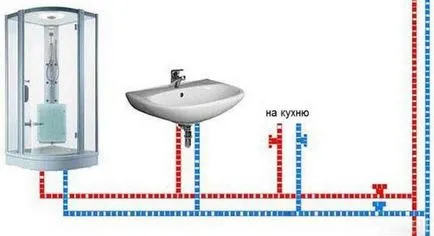 Монтаж на водоснабдителната система от полипропиленови тръби със собствените си ръце