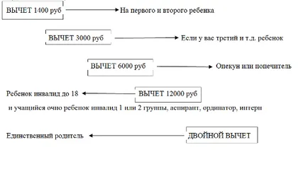 Данъчно приспадане за деца - на кого и кога са издадени, размери